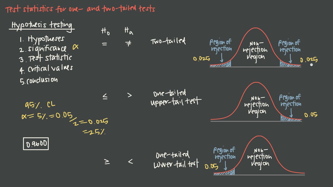 Test Statistic Hypothesis Test Calculator Lasopaflip