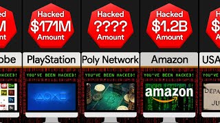 Comparison: Most Damaging Hacks In History