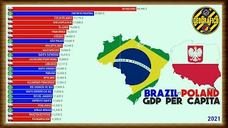 BRAZIL vs POLAND | GDP PER CAPITA