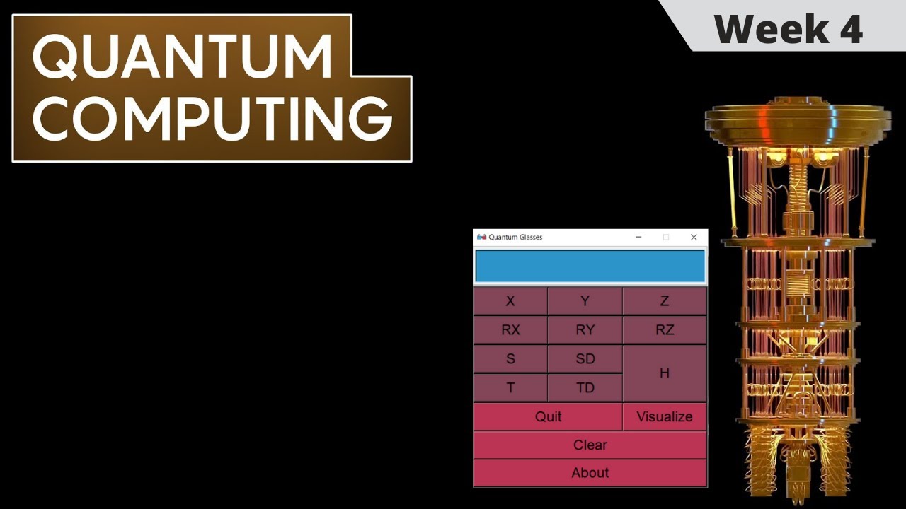 Quantum Superposition | Quantum Computing Tutorials (Visual) For ...