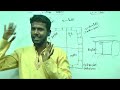 மொத்த வாஸ்தே இதுதா முழுமையான வாஸ்து வீடியோ full free vasthu class video astro vastu satheesh kumar