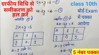 ग्राफीय विधि से हल | graph kaise banaen | graph banane ka tarika | how to draw a graph |graph nikale