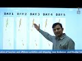 daily weather video hindi dated 08.05.2023 wind imd india weather climateofindia