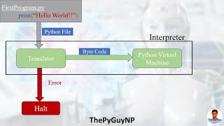 5. How Python Programs Execute? | Python Basics Tutorial in Nepali | ThePyGuyNP