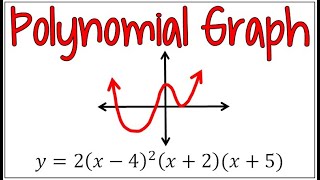 Graphing Polynomials Using Zeros, End Behavior, & Multiplicity