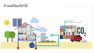 nu006.4.x7_ตัวอย่างบ้านยั่งยืนในฝัน