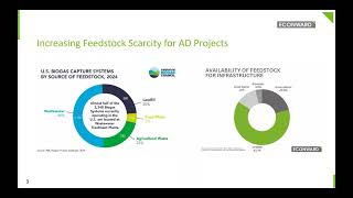 Addressing Feedstock Issues in Anaerobic Digestion