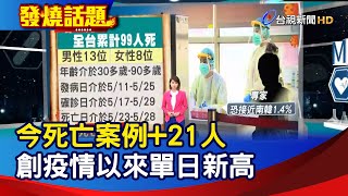 今死亡案例+21人 創疫情以來單日新高【發燒話題】-20210529