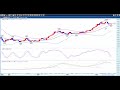 水曜日のユーロドルの値動きが丸分かり‼チャート分析8 12