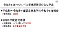 【2022年度】トップレベル事業所認定について【no.6】＜認定基準、認定ガイドライン、検証ガイドラインの主な改正内容＞