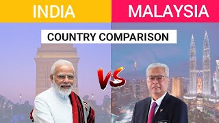 India vs Malaysia | Country Comparison