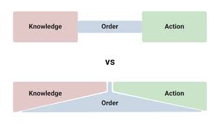 Order Entry UX - First principles: Knowledge + Order