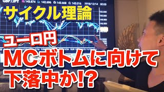 【FX】サイクル理論 ユーロ円MCボトムに向けて下落中か！？