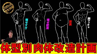 200万回再生突破！続・体型によって変わる肉体改造計画