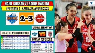 Hasil Liga Voli Korea 2024 Hari ini~IBK ALTOS VS AI PEPPER~Klasemen \u0026 Top Skor Voli Korea Terbaru