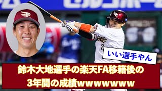 【2ch鷲まとめ】鈴木大地選手の楽天FA移籍後の3年間の成績について語ろう