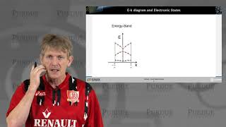 ECE 606 Solid State Devices L12.1: Occupation of States - Rules of Filling Electronic States