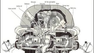 ทำความรู้จัก ส่วนประกอบของเครื่องยนต์ โฟล์คสวาเก้น Get to know engine for volkswagen type 1