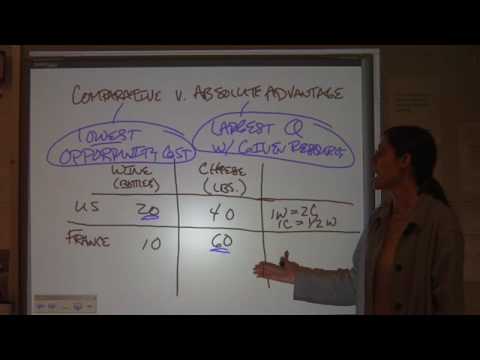 AP Microeconomics Unit 1 - Part 1 - YouTube