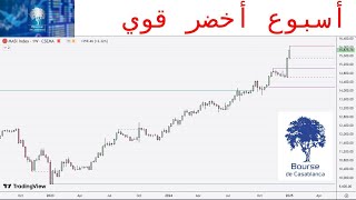 أسبوع قوي تتبع للأسهم الأكثر آداء، زليجة، فيني بروسيت، الشركة المغربية للنقديات، مناجم، الضحى...