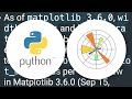 Matplotlib different size subplots