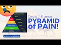 TryHackMe Pyramid of Pain (Piramid Rasa Sakit, haha) David J. Bianco | Kamsib Cyber Security