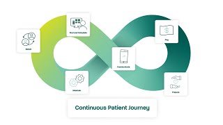 How Dash by Relatient Improves Patient Access, Scheduling, and Communication
