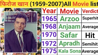 Feroz Khan (1959-2007) movie list | Feroz Khan hit and flop movie | Feroz Khan movies