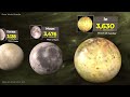 moon size comparison 2024