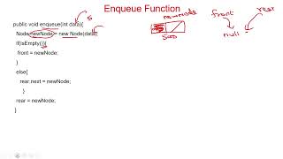 44 Queue Implementation using Linked List in Java- Insert a data - Part 2