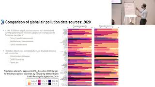 Mikaël Maes, Ivan Haščič: Assessing population exposure to air pollution