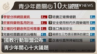 國教行動聯盟公布 青少年關心十大議題｜每日熱點新聞｜原住民族電視台