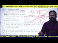 bihar deled s08 unit 01 part 01 by gaurav verma bihar_deled_2023_25