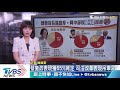 【十點不一樣】防疫有成！阿中部長奪94%高滿意度高過蘇