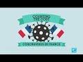 Coronavirus pandemic: The cost of Covid-19 in France