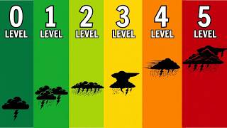 Every THREATENING Thunderstorm Type Explained
