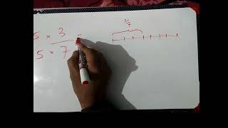 Understanding the Addition of Fractions