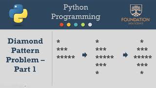 Creating Diamond Pattern in Python - Common Interview question to assess Programming Skills