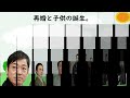 【香川照之】激白！！再婚の真相が凄かった。歌舞伎座親子共演中の市川中車さんが再婚と子供の誕生について心境を激白。【市川團十郎白猿】【海老蔵改め團十郎】