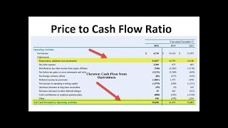 Calculating Operating Cash Flow Ratio in Excel | IVA works