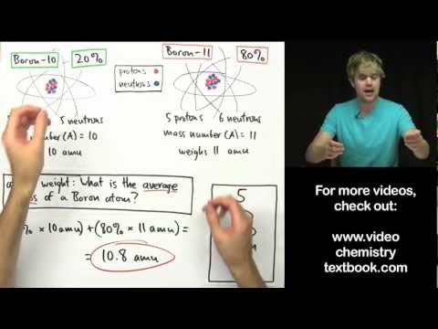 Is atomic mass equal to atomic weight?