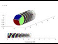 wake simulation of nrel 5 mw turbine on monopile in 18m s winds