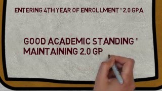 NCAA Compliance - Academic Eligibility