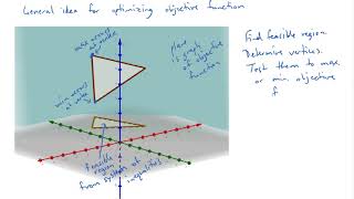 Maximizing or Minimizing an Objective Function Within Limitations