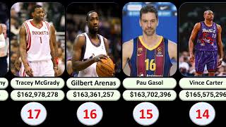 30 Highest Paid Players in NBA History