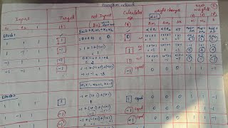 25. #Implement AND function using Perceptron | #machine learning perceptron algorithm