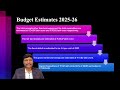 live session budget 2025 26 key highlights u0026 financial impact 02.02.2025