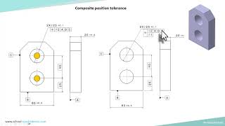 Composite Position Tolerance in GD&T