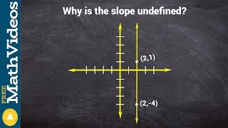 Algebra 1 - Why do we get a undefined slope - Math questions answered