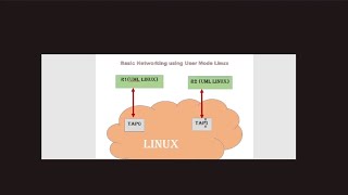 Compiling Testing 2Node UserMode Linux | User Mode Linux 2 node setup | Setting up uml with 2 nodes